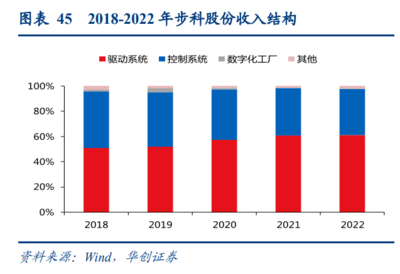 人形機器人行業(yè)研究 技術奇點時刻，新一次工業(yè)革命的開始