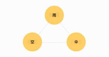 產(chǎn)品設計中的核心分析方法在網(wǎng)絡技術服務中的應用