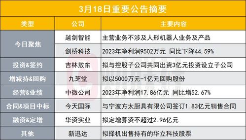 概念熱潮中的冷靜思考 智能制造股的風險提示與產(chǎn)業(yè)觀察