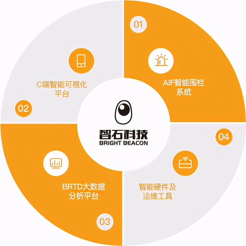 智石科技全面升級 n1n SaaS 3.0引領空間數(shù)字化智能服務與數(shù)字內(nèi)容制作新紀元