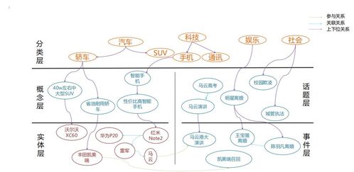 興趣點圖譜 數(shù)字內(nèi)容制作的導航儀與創(chuàng)意引擎