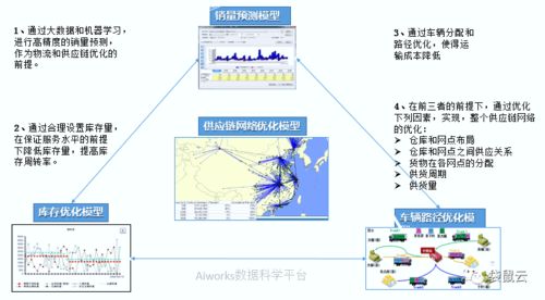 數字新基建指南 數據中臺如何賦能制造型企業數據經營與數字內容服務